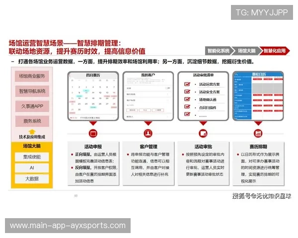体育场馆运营数据化带来成本可控化转变